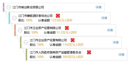 江門市商業聯合貿易公司 引領江門商貿發展的中堅力量